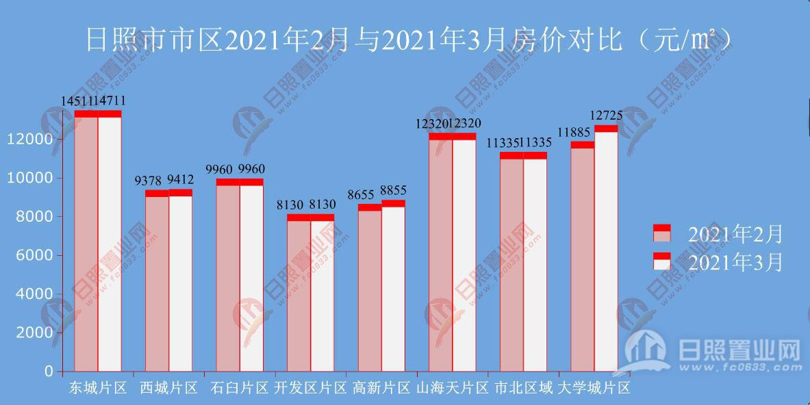 日照市gdp2021