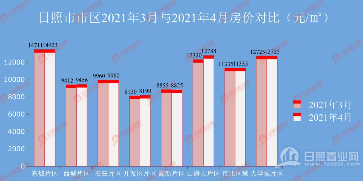 2021日照市各县区gdp_2020年区县数据专题 山东篇(2)