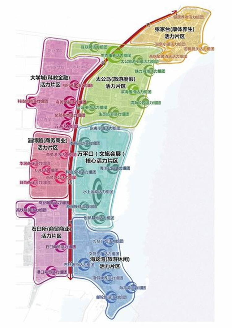 规划图同时,日照城市会客厅万平口,植物园,灯塔广场,帆船基地等代表